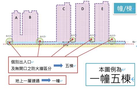 棟 意思